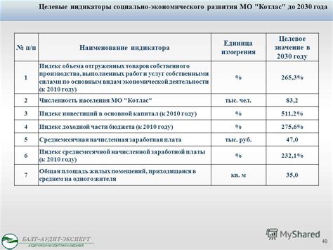 индикаторы социально-экономического развития муниципального образования южно-сахалинска